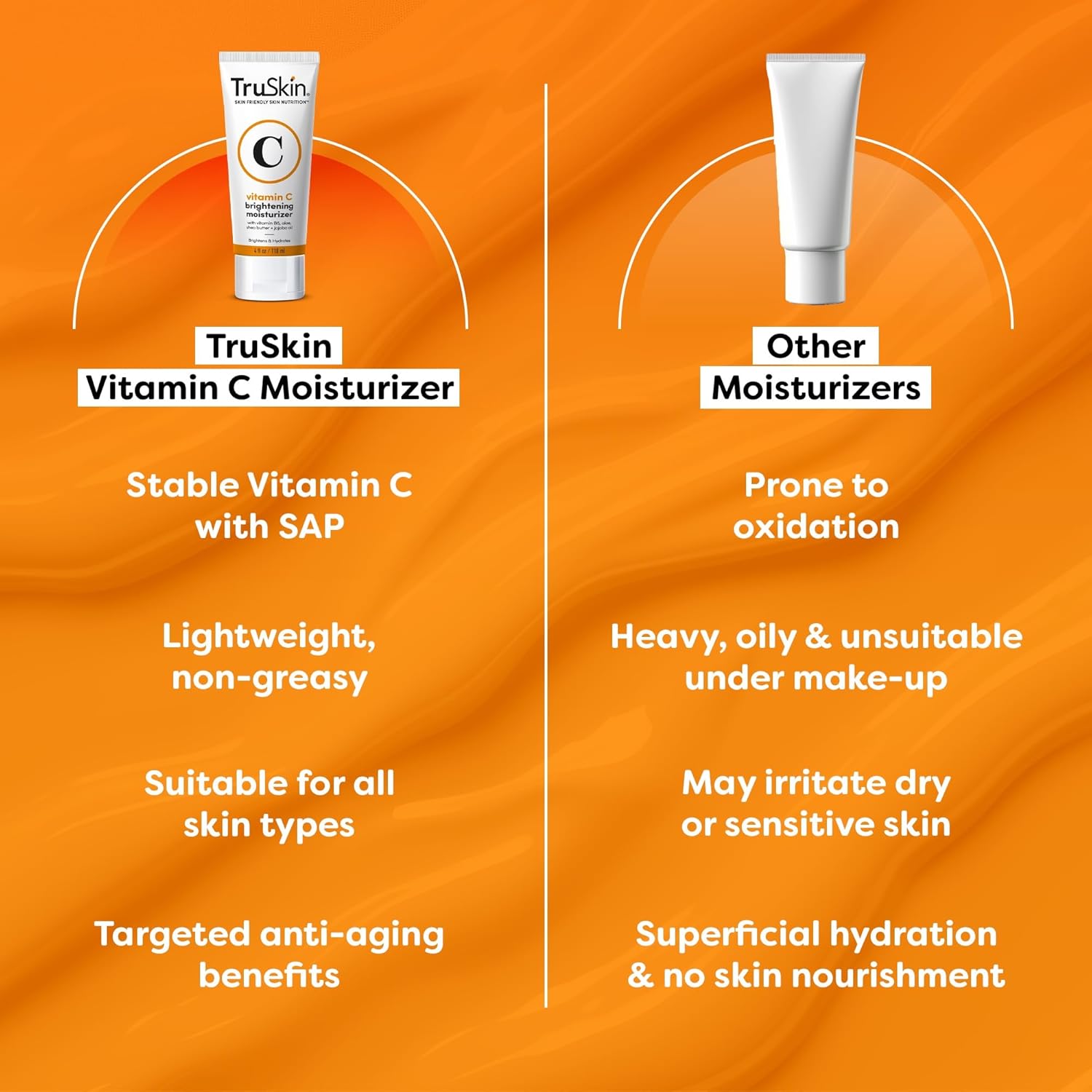 TruSkin Vitamin C Cream for Face – Brightening Moisturizer, Anti Aging, Hydrating, Skin Wrinkle Cream – Vitamin B5, Vitamin E, Jojoba Oil, Aloe Vera & Green Tea, 2 Fl Oz