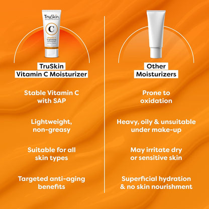 TruSkin Vitamin C Cream for Face – Brightening Moisturizer, Anti Aging, Hydrating, Skin Wrinkle Cream – Vitamin B5, Vitamin E, Jojoba Oil, Aloe Vera & Green Tea, 2 Fl Oz